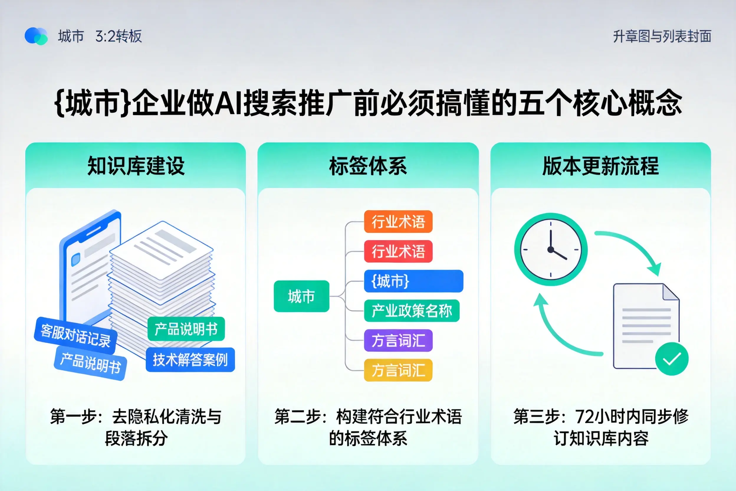 武江企业做AI搜索推广前必须搞懂的五个核心概念